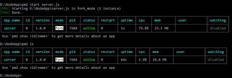 Deadly Diamond of Death. Deadly diamond of death is a problem… | by ...
