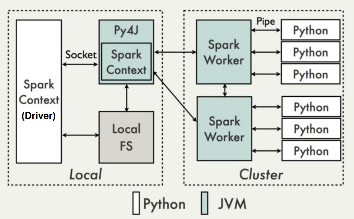 Real-world Python workloads on Spark: EMR clusters | by Ivan Vasquez ...