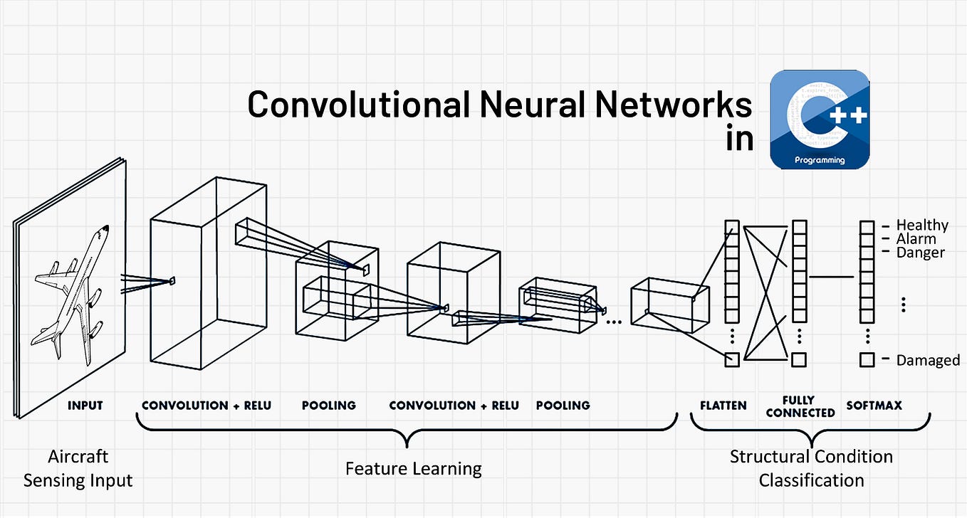 Quantum Computing for Students of Computer Science : The Qubit | by ...
