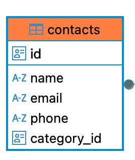 Dumping Passwords From Databases — Union-based SQL Injection Scripting ...