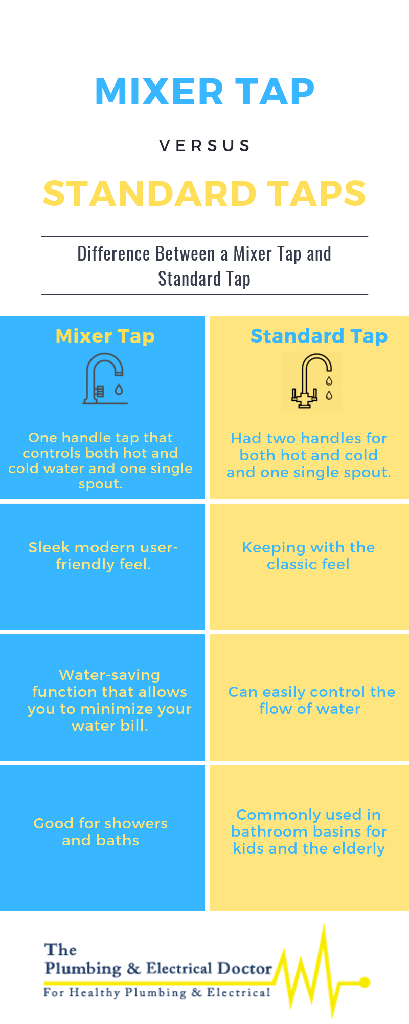 Why Do My Drains Gurgle? Plumbing Doctor Medium