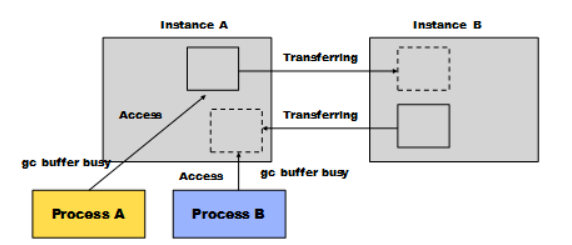 Optimizing SQL Performance: Understanding TABLE ACCESS BY INDEX ROWID ...