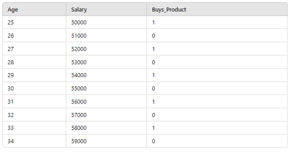 Introduction to Classical Machine Learning by Harsh Sep, 2024 Medium