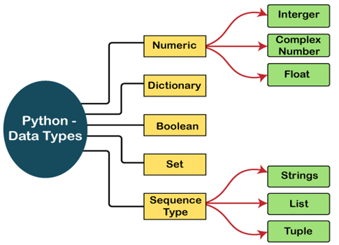 SHELL SCRIPTING-Day7. Loops in shell scripting | by ...