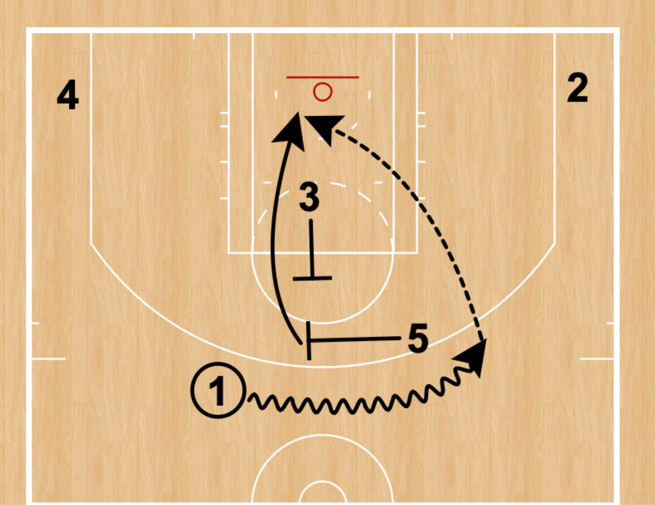 Executing The Basketball Pick and Roll