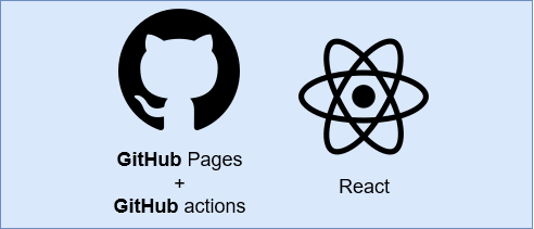 Retrieve data from API in Mendix. Usually every web system keeps a ...