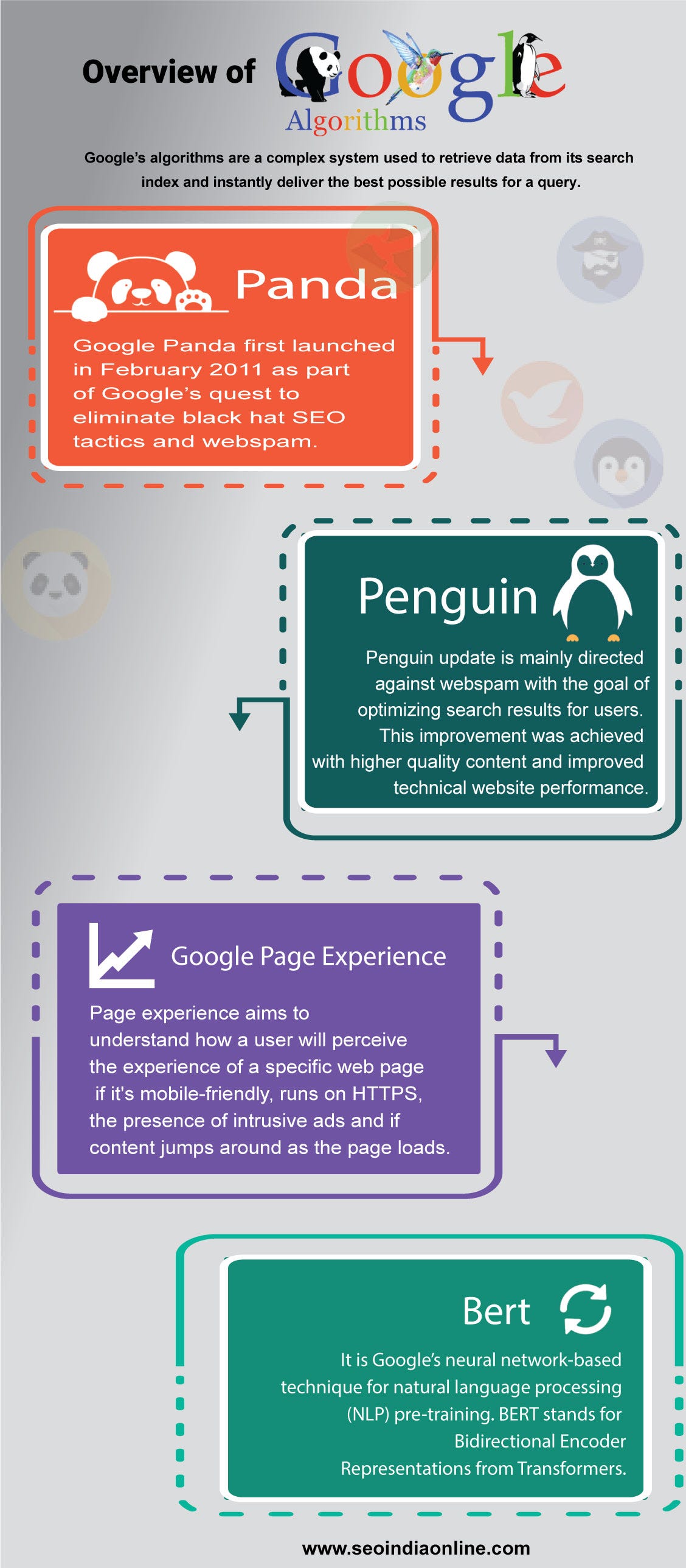 Google Algorithms Guide SEO India Online Medium