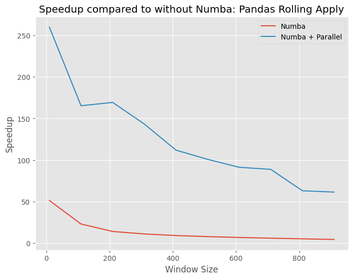 Speed Up Pandas with Numba: A 260x Performance Boost for Your Python Data Workflows