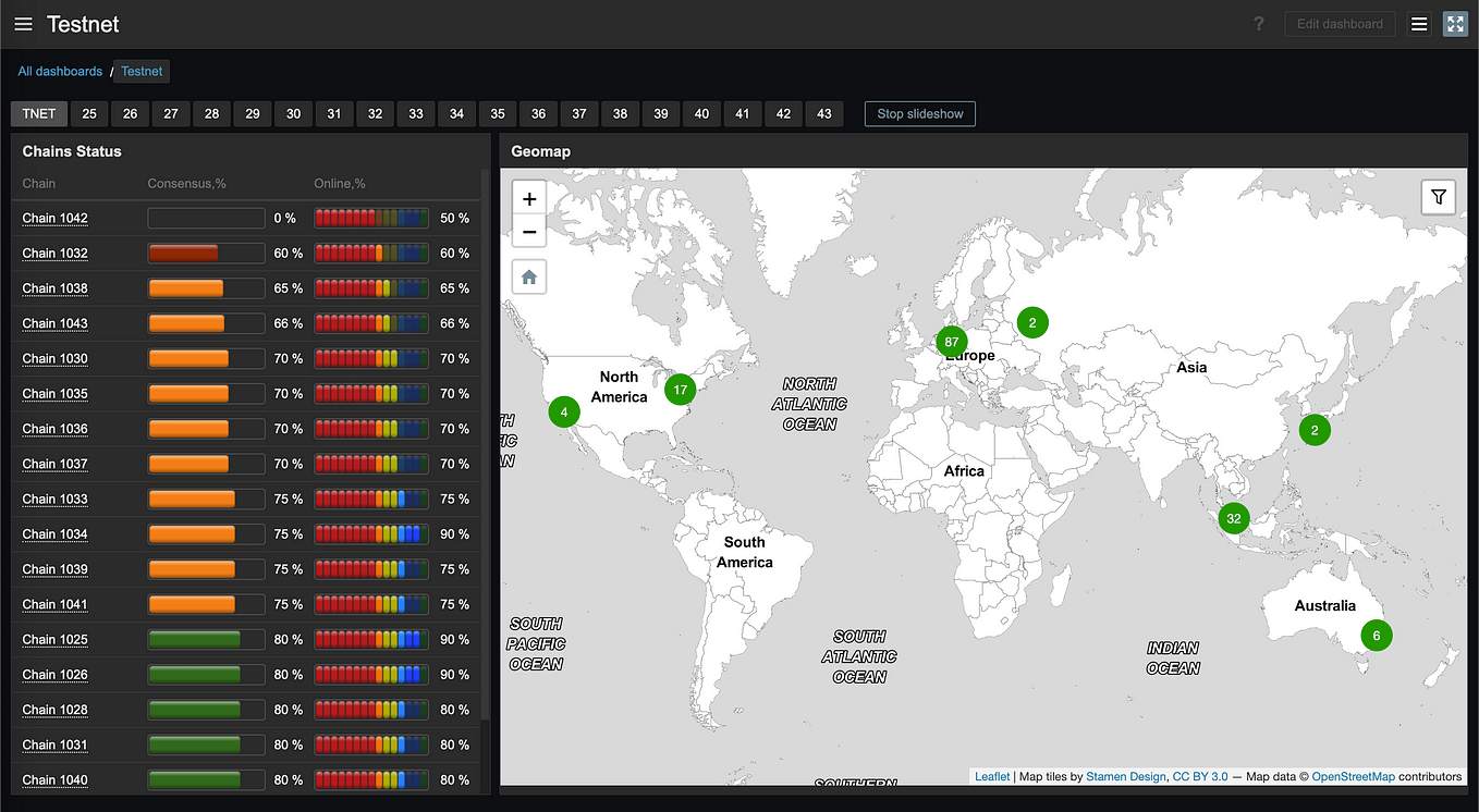 Power DCloud Network Monitoring Dashboard Update