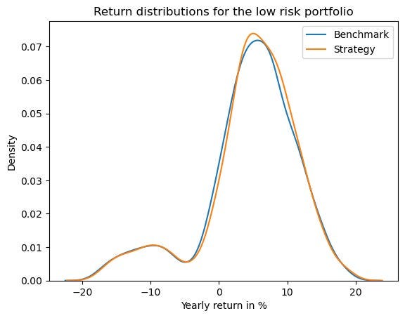 Entropy Pooling vs Black-Litterman | Medium