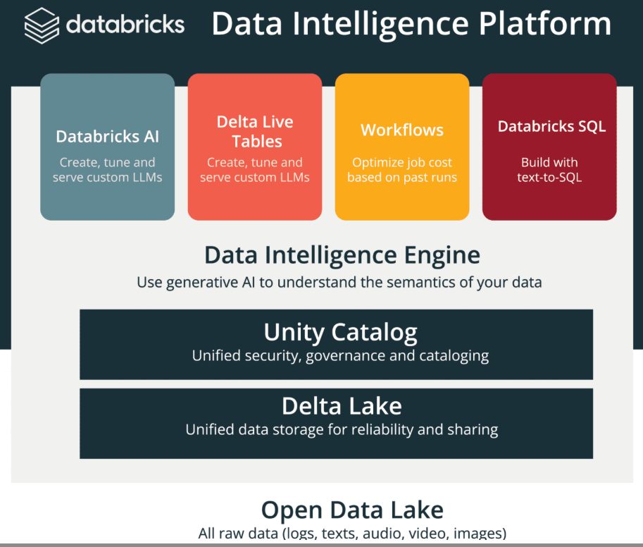 100 Days of Data Engineering on Databricks Day 55-4 — Mastering ...