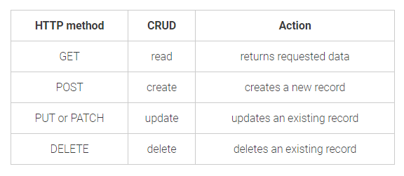 Automating the Job Hunt with Transfer Learning Part 1 | by ...