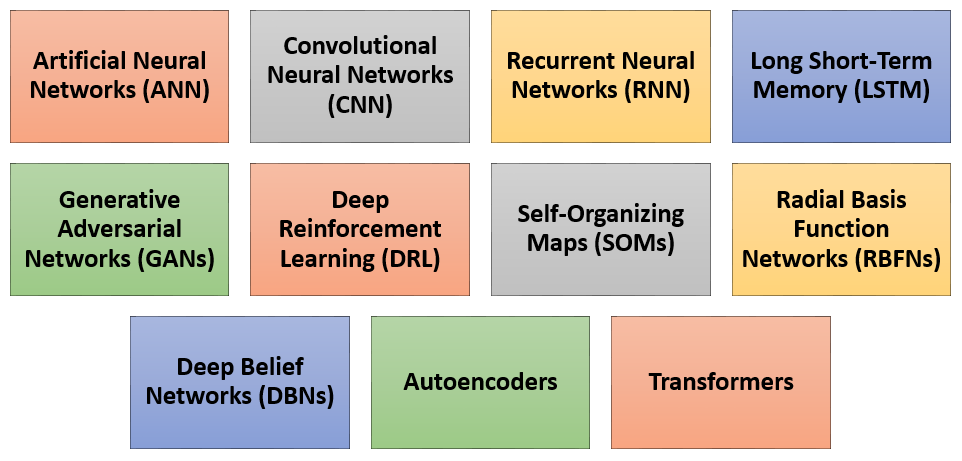 Top 15 Machine Learning Regression Algorithms | by Mehmet Ali TOR | Medium