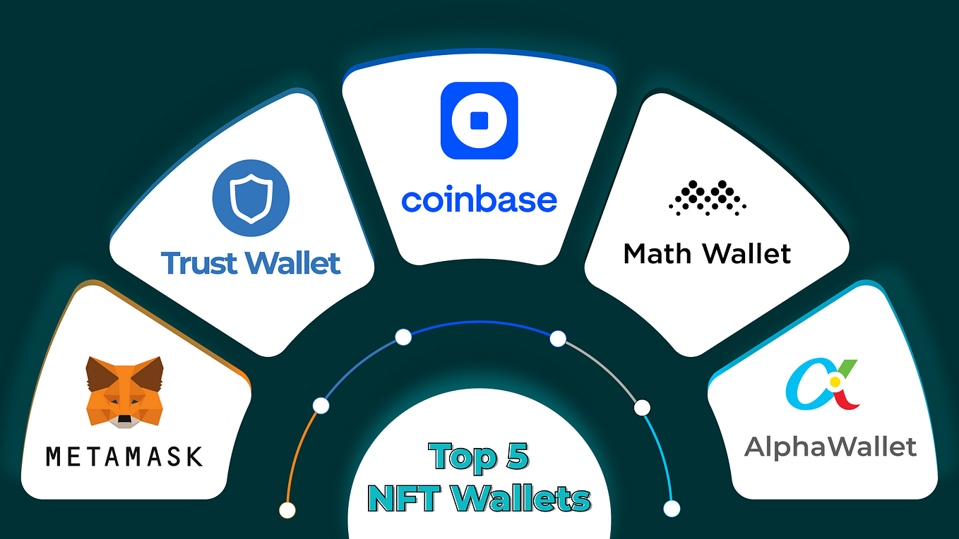 10 Best Crypto Wallet Apps 2024 Cryptocurrency Scripts