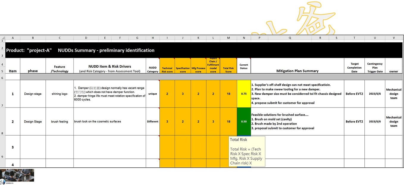 Start Deutsch 2 übungssatz 1 Für Integrationskurse FA (Failure Analysis)失效分析. ** 3C機構設計爸版權所有 ©️ ** | by 3C機構設計爸 | Oct