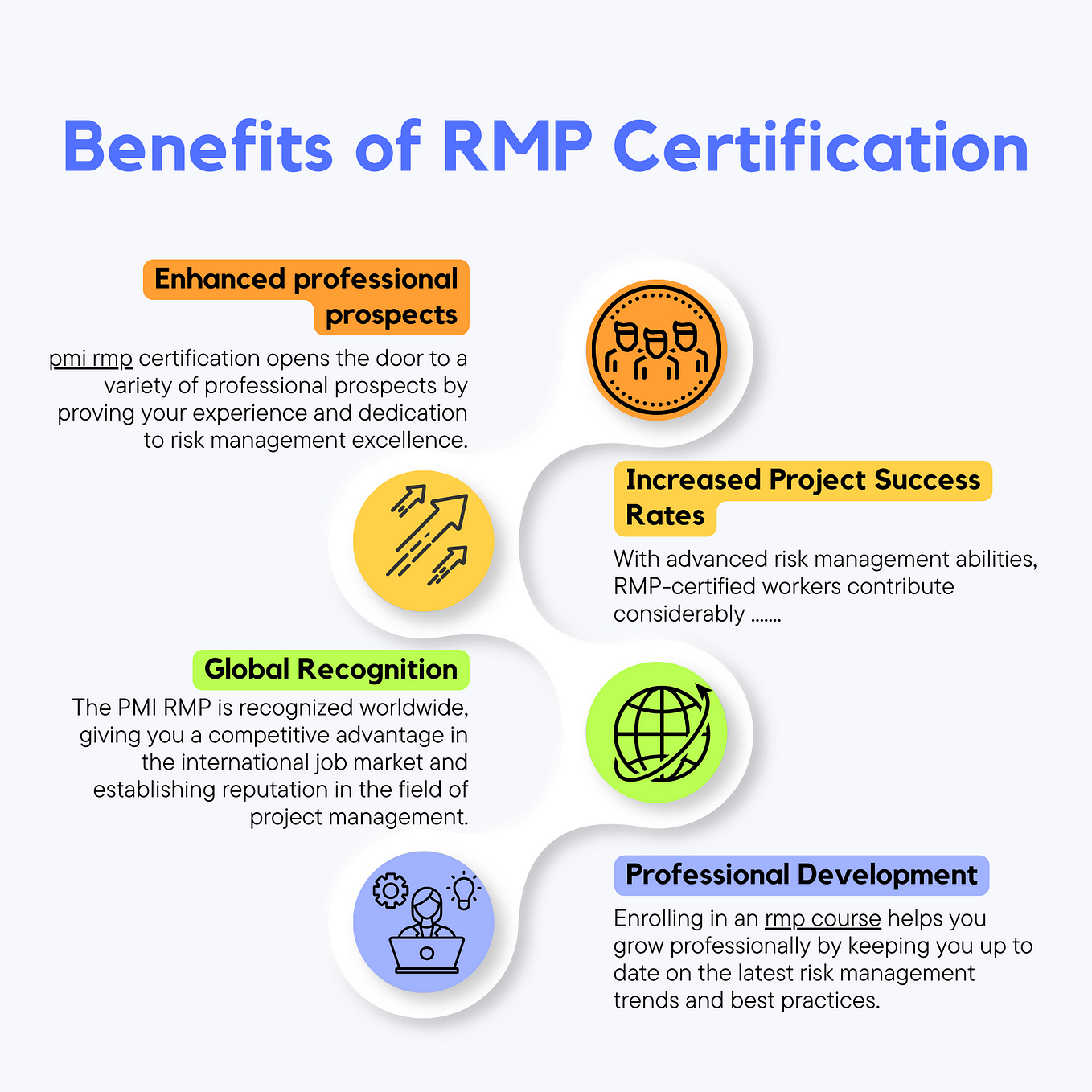 Elevate Your Project Management Skills with Our Comprehensive PRINCE2 ...