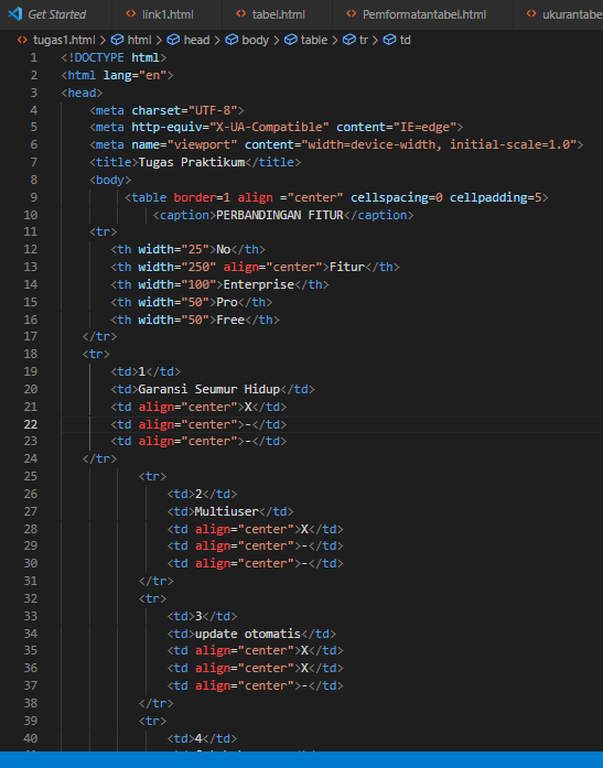 Cara membuat Hyperlink sederhana dengan html di visual studio code ...