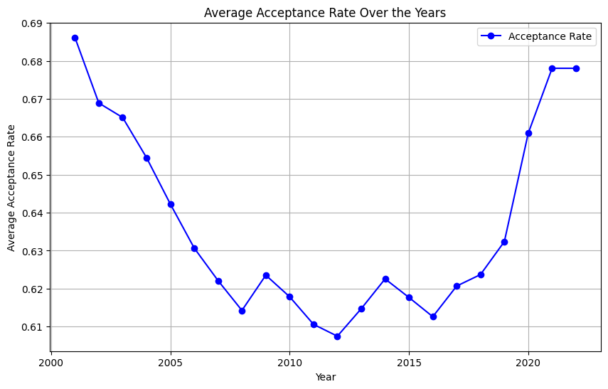3 Key Encoding Techniques for Machine Learning: A Beginner-Friendly ...