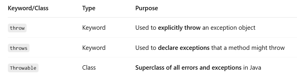 Understanding Polymorphism in Java: Compile-Time vs. Run-Time ...