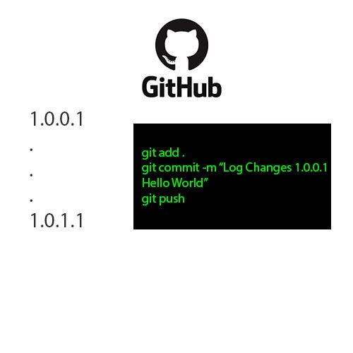 Making POS (Point of Sale) |Ruby on rails & React.js| Part 1 ...