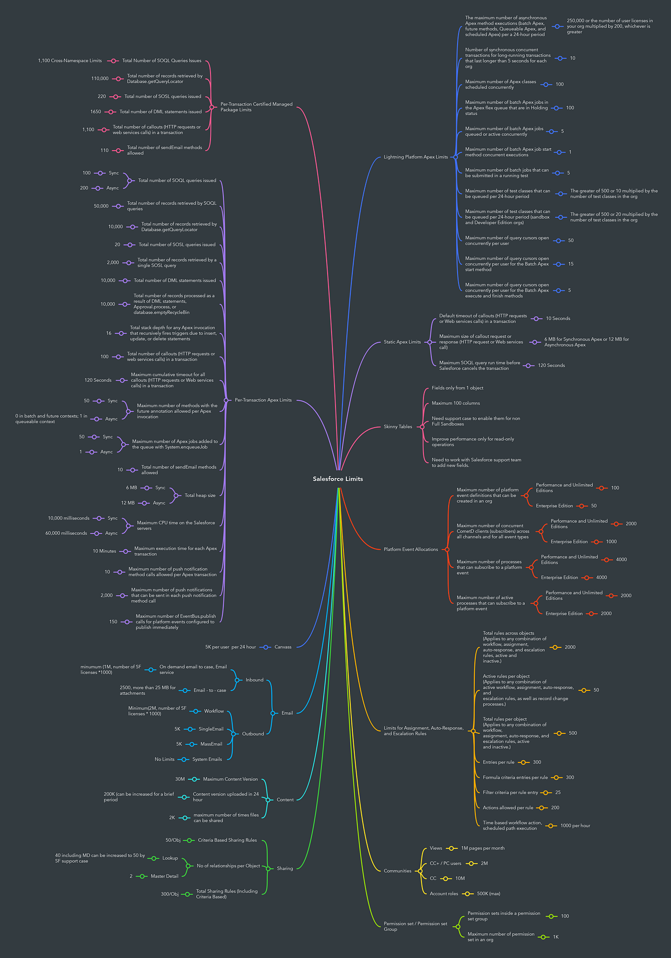 Principles of Microservices architecture design | by Krishna Avva | Mar ...