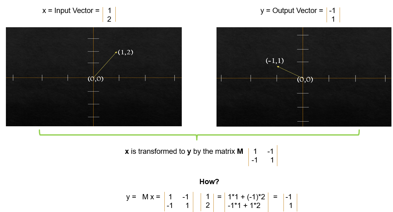 HNSW explained - Vector search algorithm intuition | Towards AI