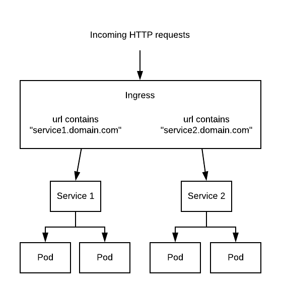 The HTTP protocol: The key to understanding the web | by Geoffrey De ...