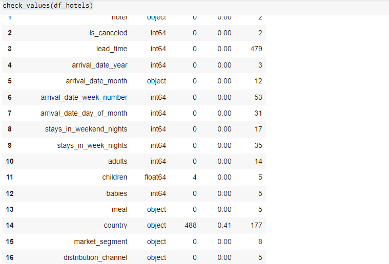 SQL for Unicorn Dataset. SQL ( Structured Query Language) adalah… | by ...