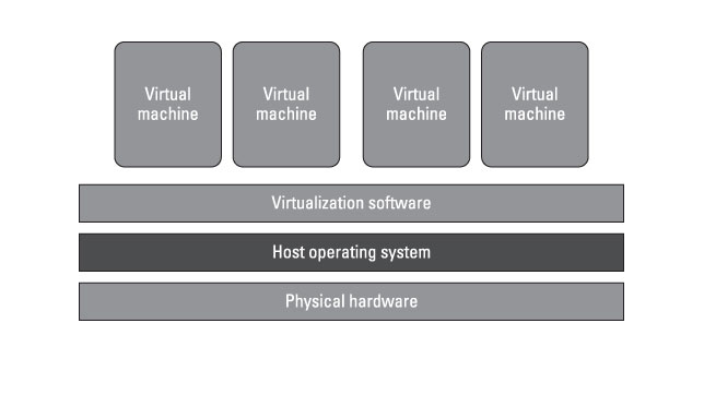 Distributed System Architectural Styles | by Chalana Viduranga | Medium