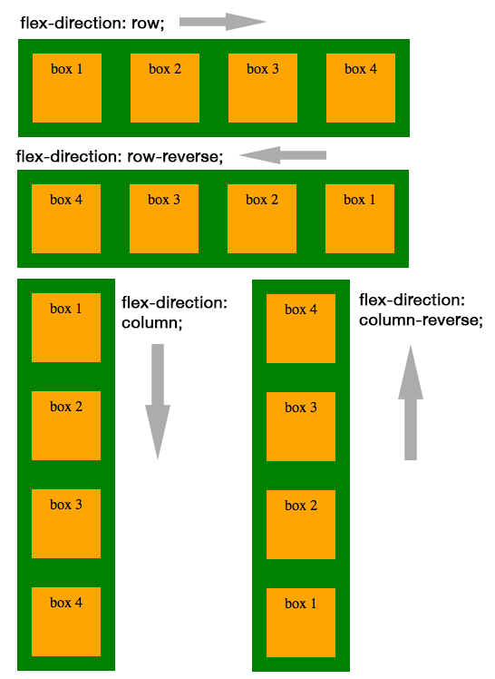 LEARN CSS : Display Property (1). Kali ini saya akan mencoba untuk ...