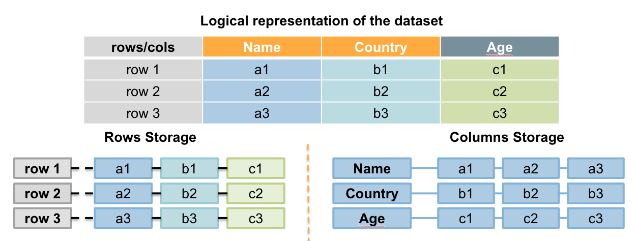 Quick Guide to Data Engineering Tools: Spark, DuckDB, Polars, and ...