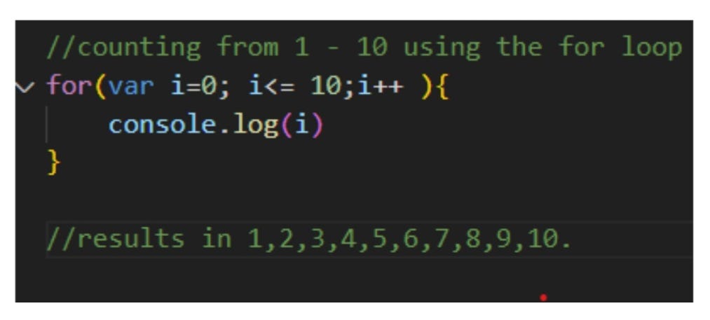 JavaScript Ternary Operator Aims and objectives of this article: 1 ...