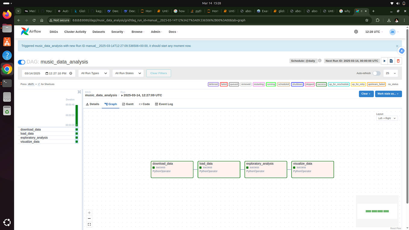Data Analysis with Python, SQL, and Power BI | by Joyce Kimaiyo | Medium
