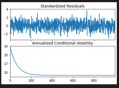 Popular Volatility Model for Financial Market with Python Example | by ...