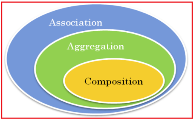 Difference between Runnable and Callable - Priyatharsini Prabakaran ...
