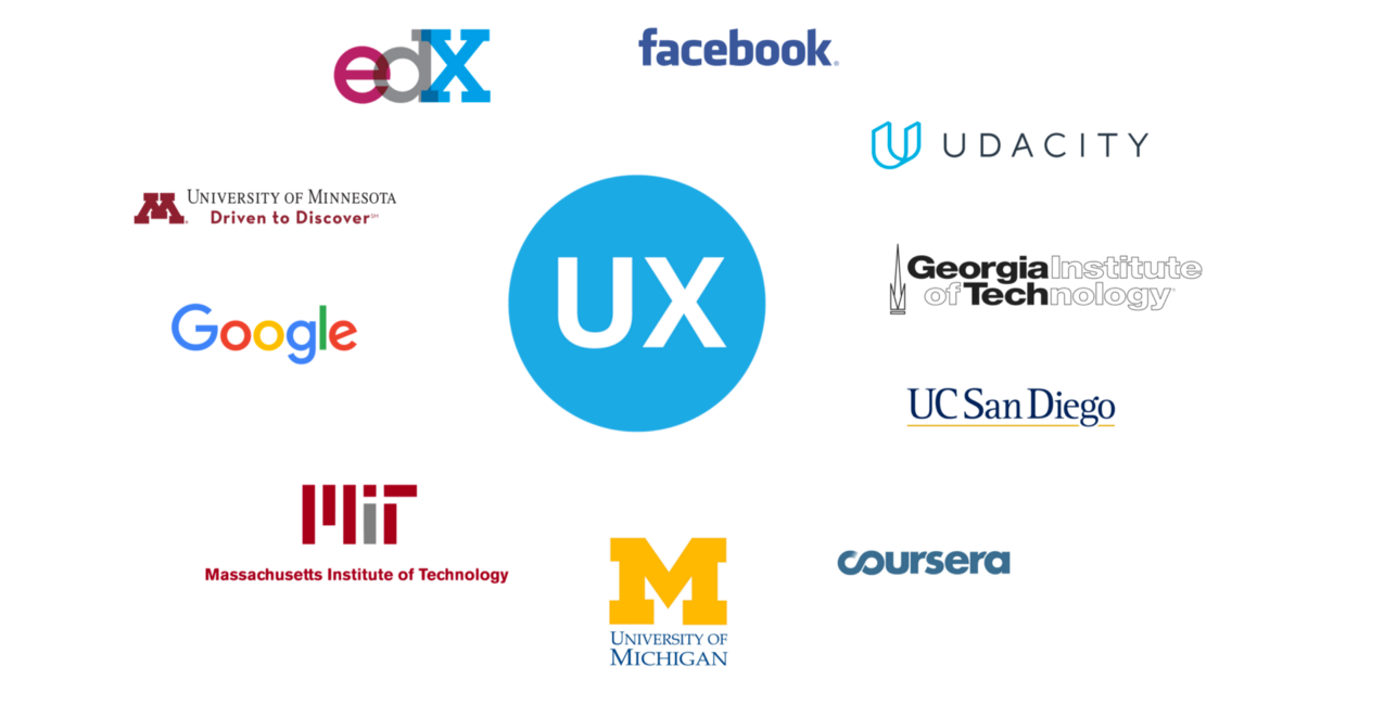 Fake UX Jobs and how to Spot Them (and avoid them) | by Mitchell ...