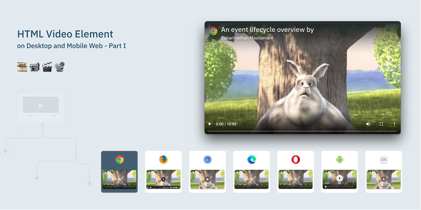 Event Lifecycle of HTML Video Element — Part 2 by Sabarinathan