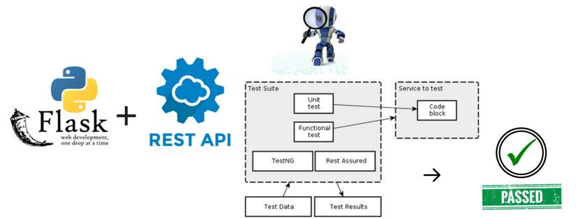 Writing Unit Tests for REST API in Python