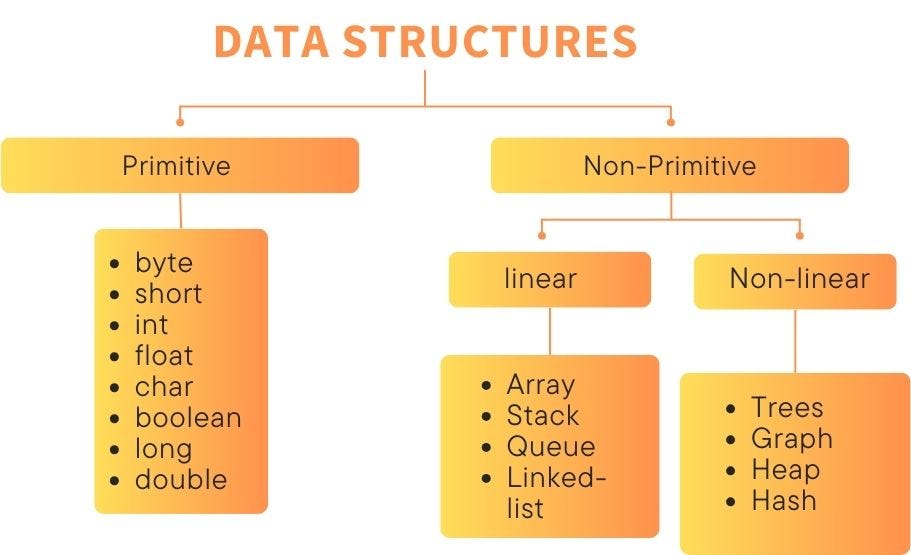 ACTIVITY 13: Master the Python Dictionaries Data Structures | by ...
