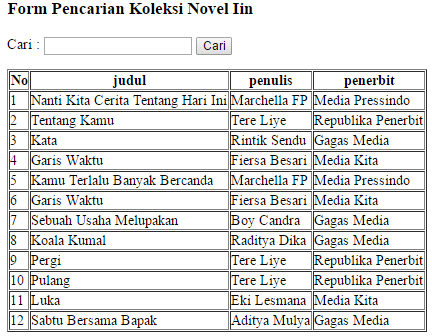 Mengenal Pandas Dalam Python. Pandas adalah sebuah librari berlisensi ...