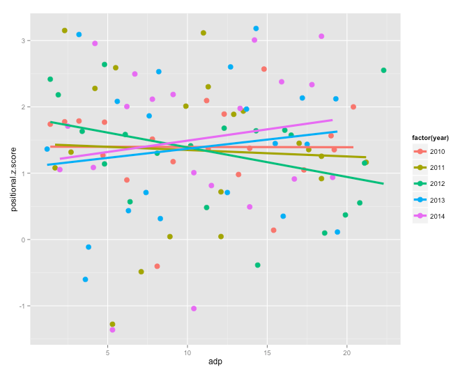 The 10 Best Data Visualization Articles of 2016 (and Why They Were ...