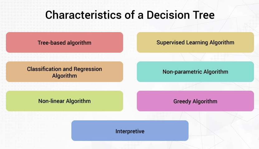 Decision Tree. Contoh Sederhana Penggunaan Decision… | by RB Fajriya ...