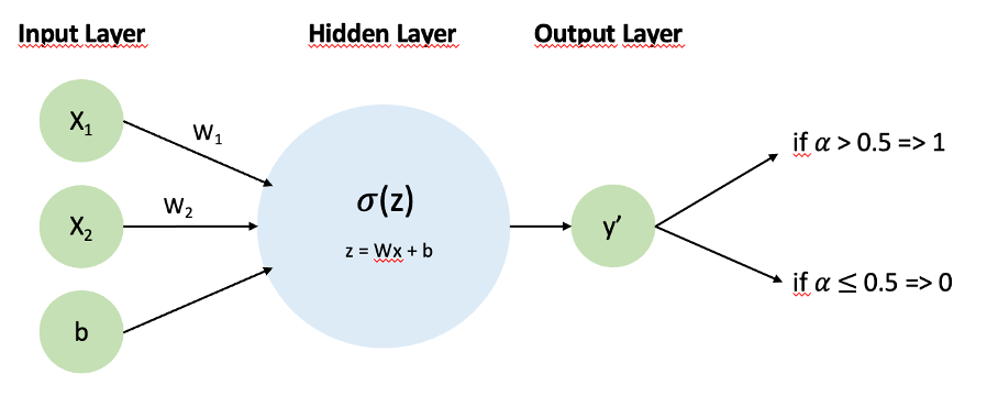 Machine Learning Algorithms from Start to Finish in Python: Linear ...