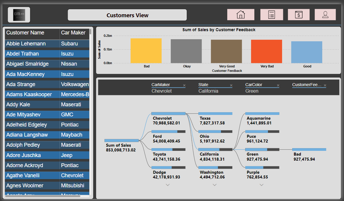 Sentiment Analysis Using Vader Library: A Step-by-Step Guide | by ...
