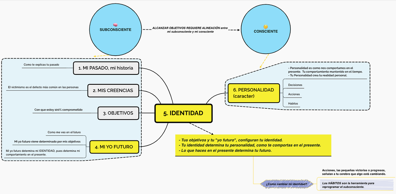 Reticular system. A few weeks ago my wife saw a billboard… by Javier Garcia Medium