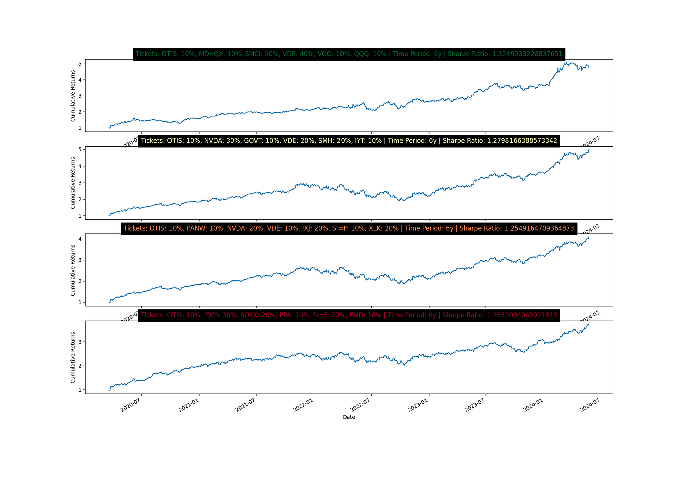 How to Analyze Volume Profiles With Python | by Minh Nguyen | The ...