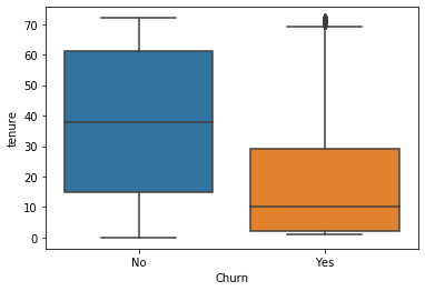 HR Analytics in Python. Attrition Analysis and Prediction in… | by ...