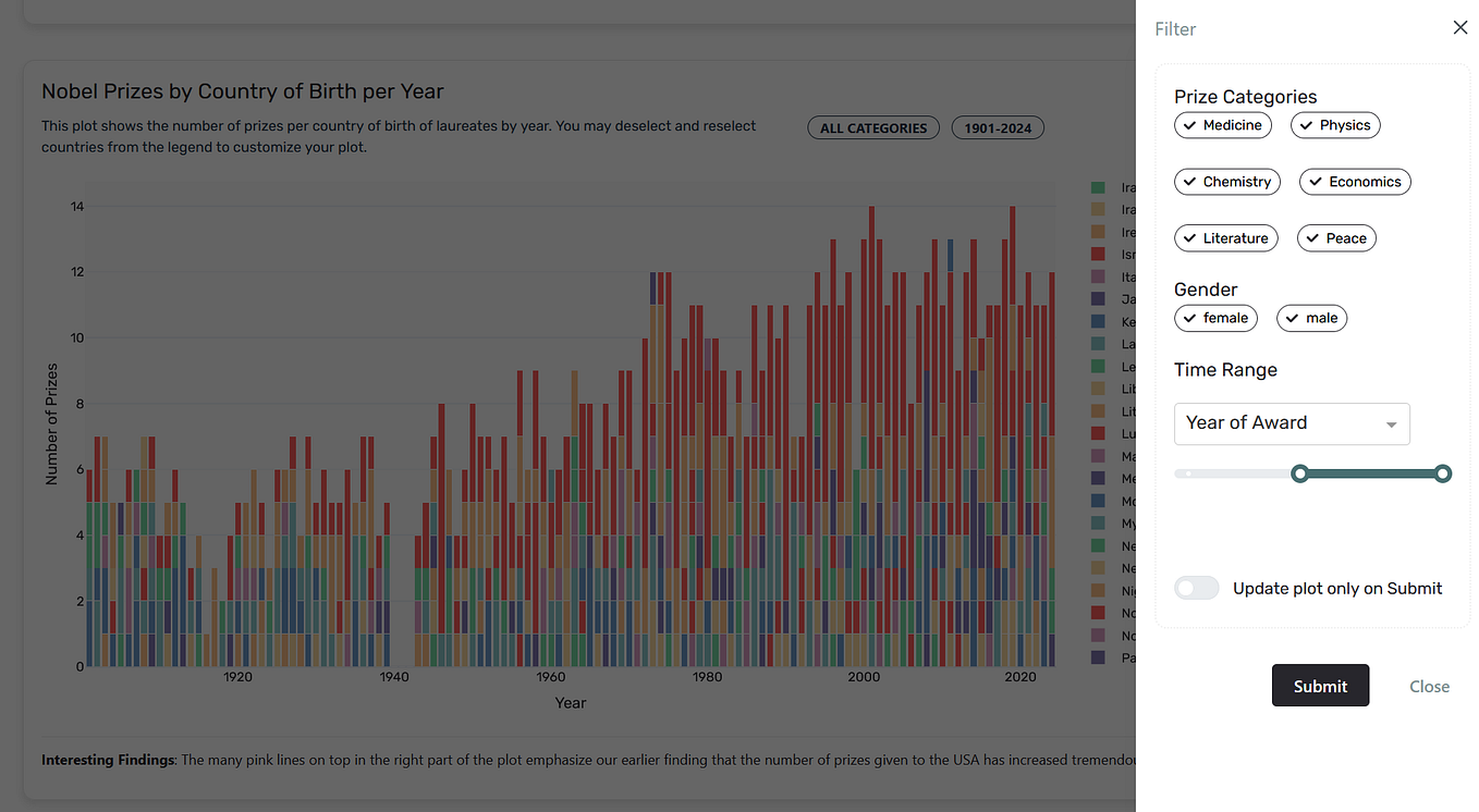Building a Dashboard App using Plotly’s Dash: A Complete Guide from ...