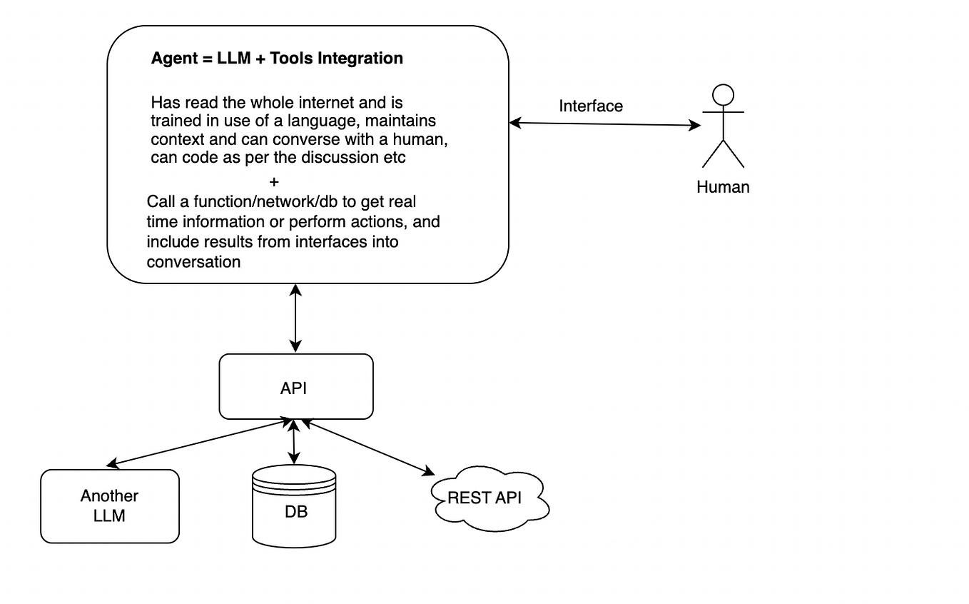Client Side Performance Testing and Automation | Medium