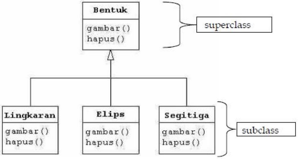 Implementing Inheritance in Java: A Practical Guide with Animals and ...